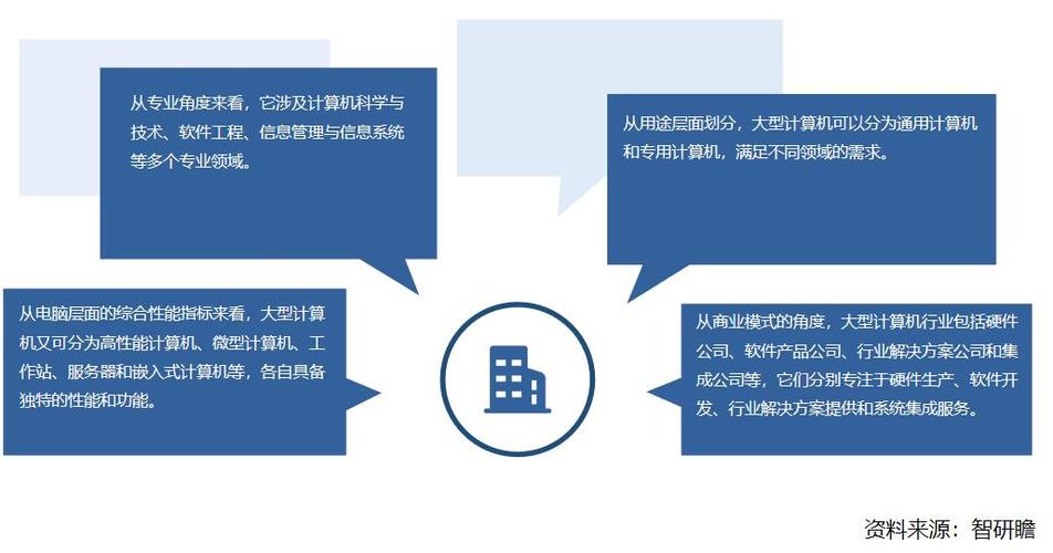 中国大型计算机行业能够满足不同领域的应用需求